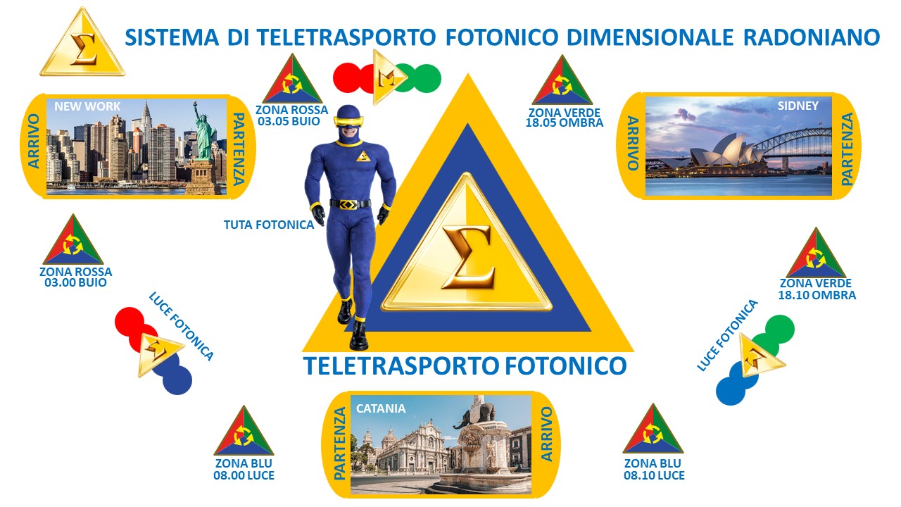 Teletrasporto Dimensionale
